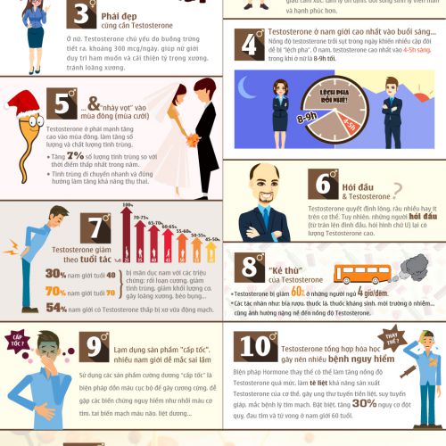 11 PHÁT HIỆN THÚ VỊ VỀ TESTOSTERONE