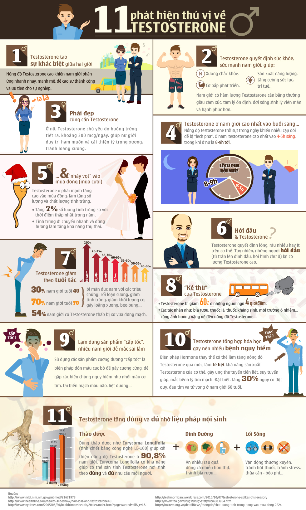 Sinh lý nam Sinh lý nam - 93